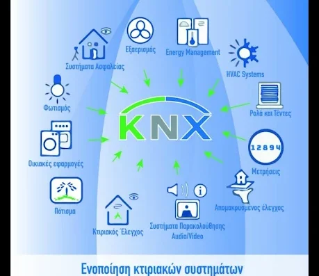 ΗΛΕΚΤΡΟΦΩΤΙΣΤΙΚΗ – ΜΑΛΛΗΣ ΝΙΚΟΛΑΟΣ ΚΑΙ ΥΙΟΣ ΟΕ